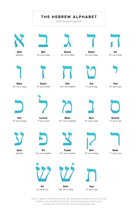 d&g clothing|d meaning in hebrew.